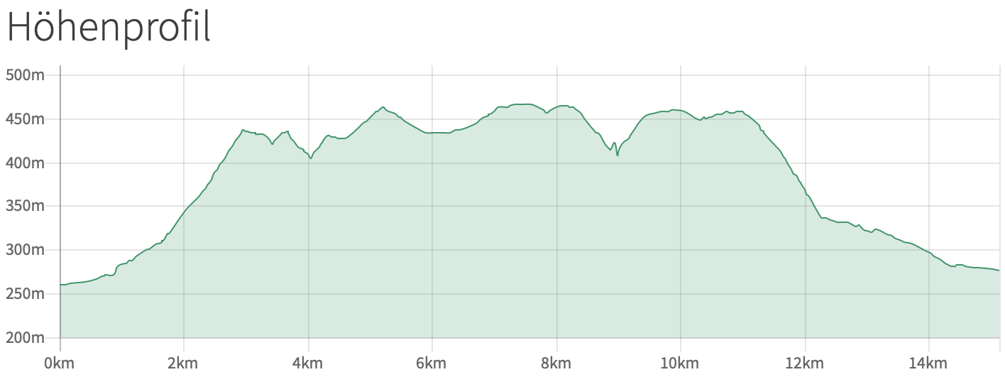 Neu 2025 Staffelstein Staffelberg Vierzehnheiligen Lichtenfels Karte 2